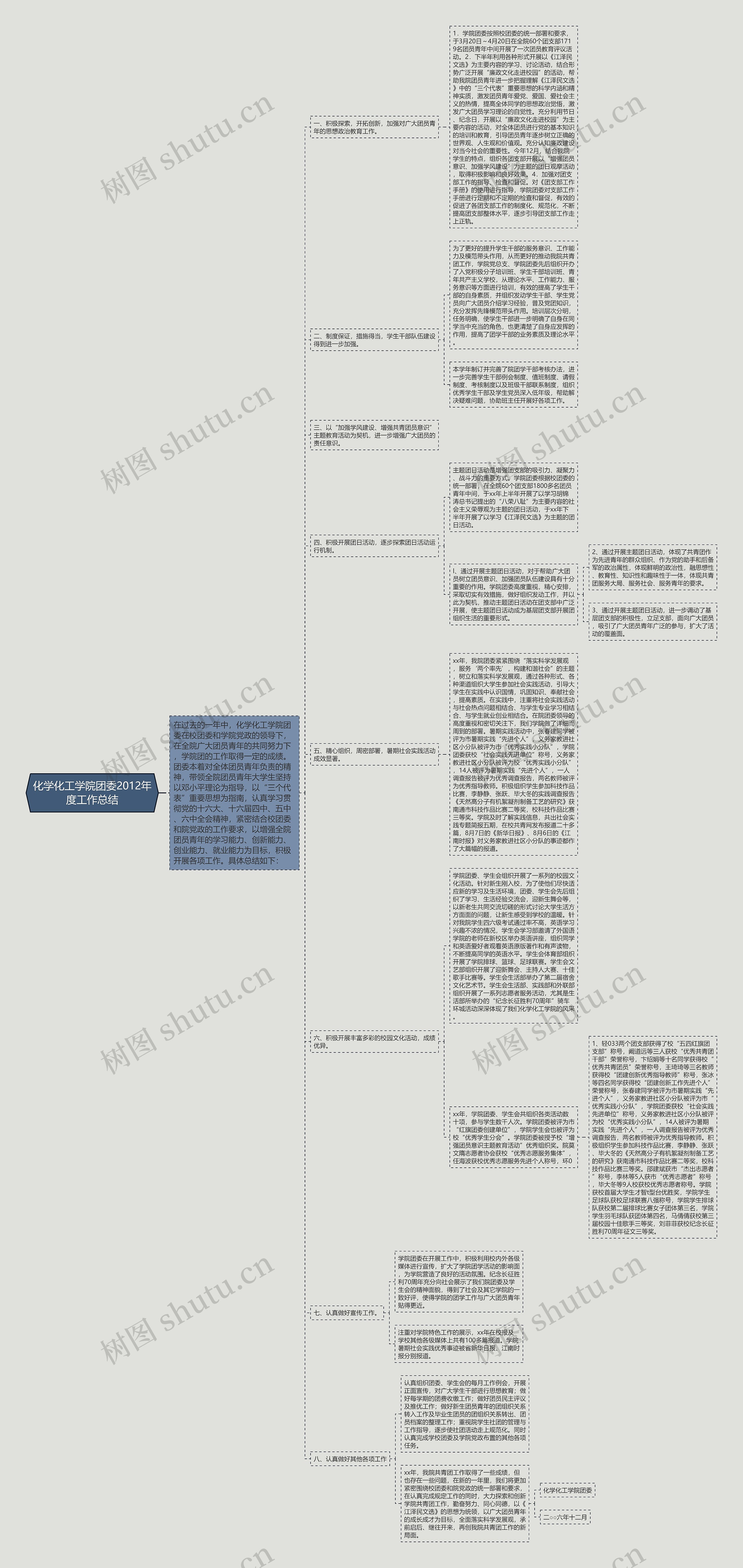 化学化工学院团委2012年度工作总结 化学化工学院团委2012年度工作总结