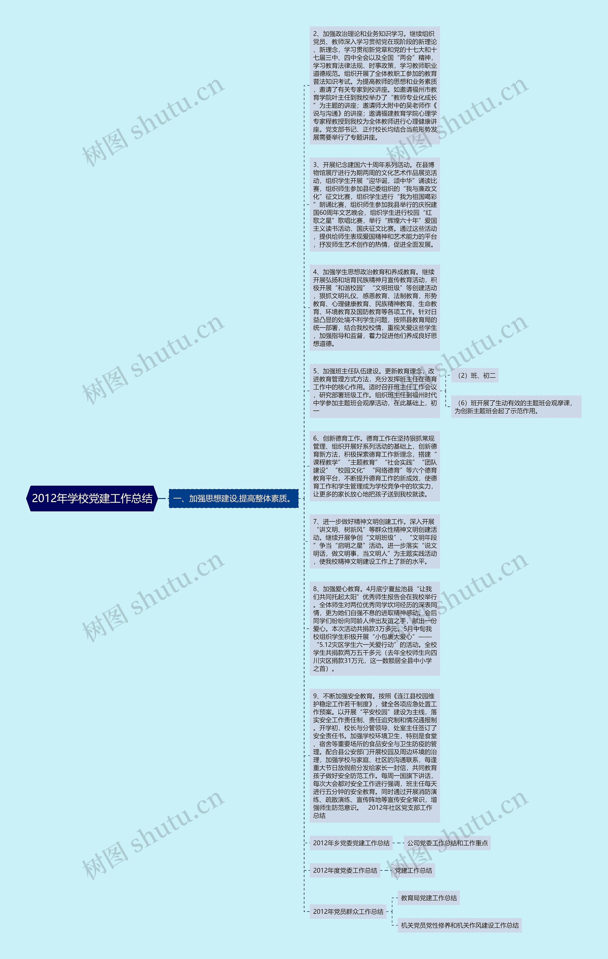 2012年学校党建工作总结