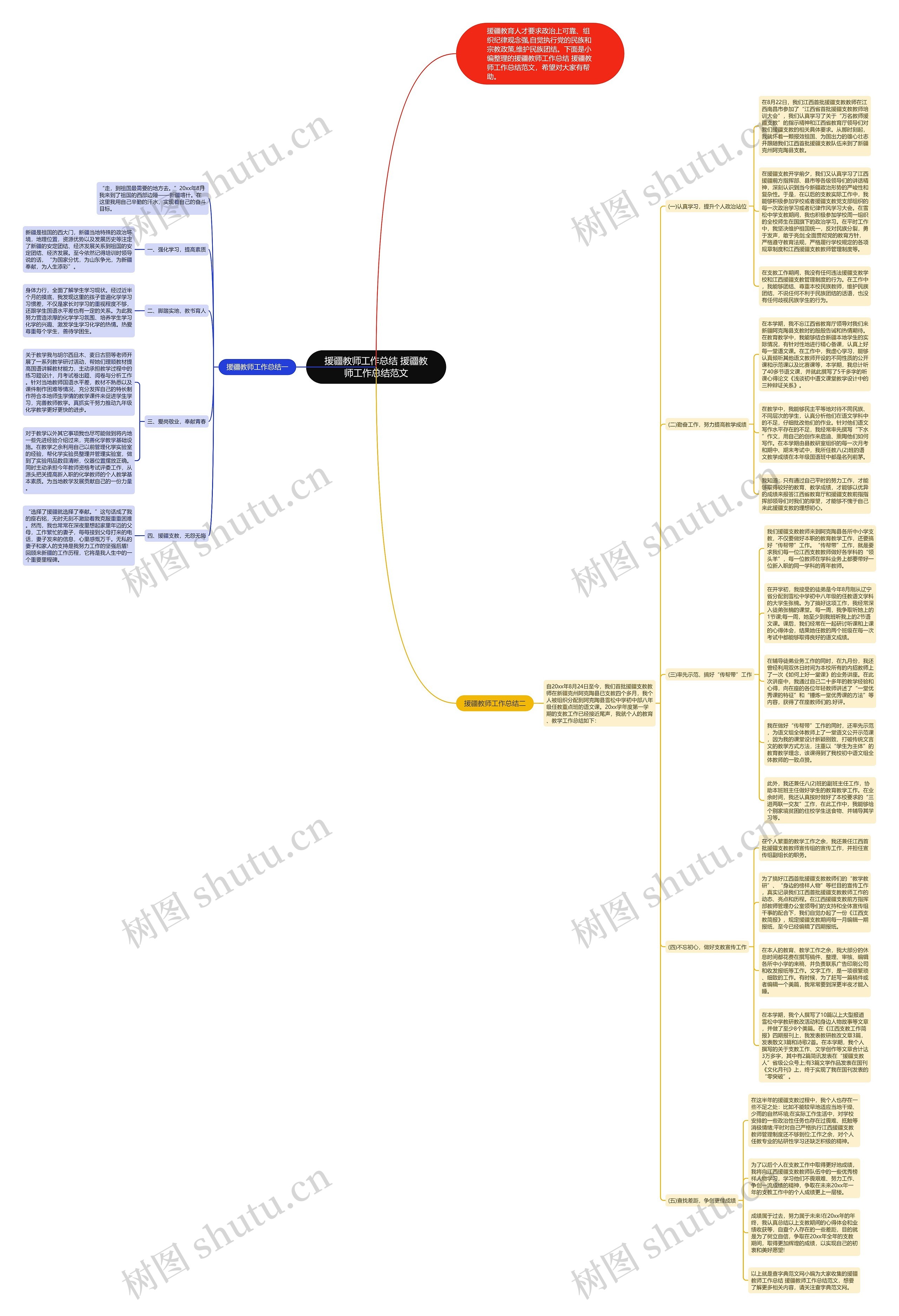 援疆教师工作总结 援疆教师工作总结范文思维导图