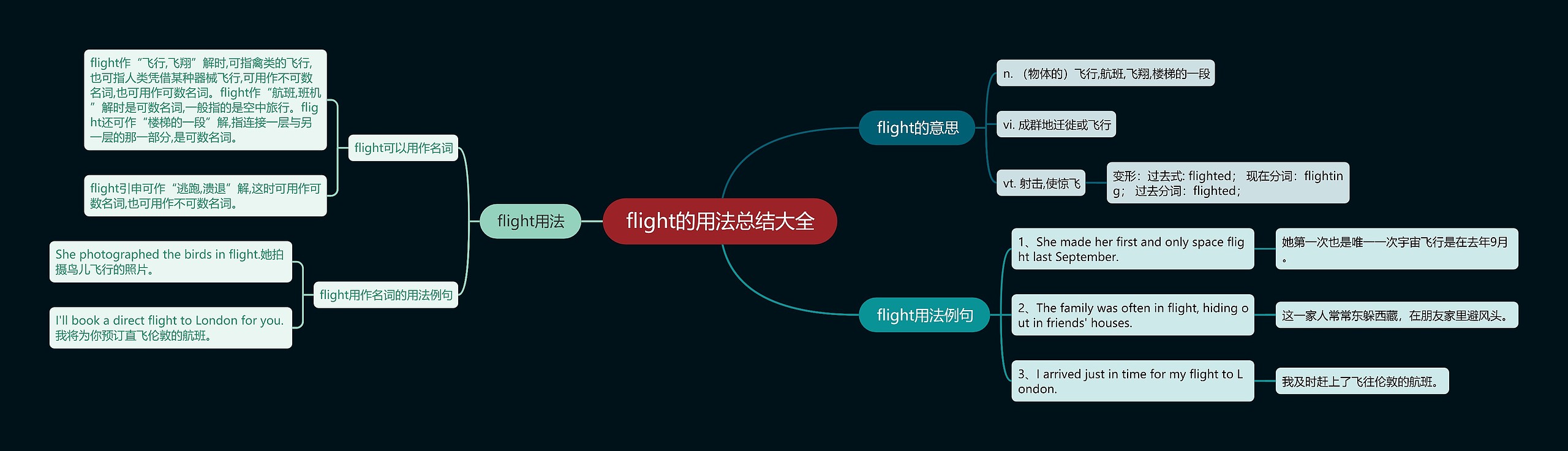 flight的用法总结大全思维导图