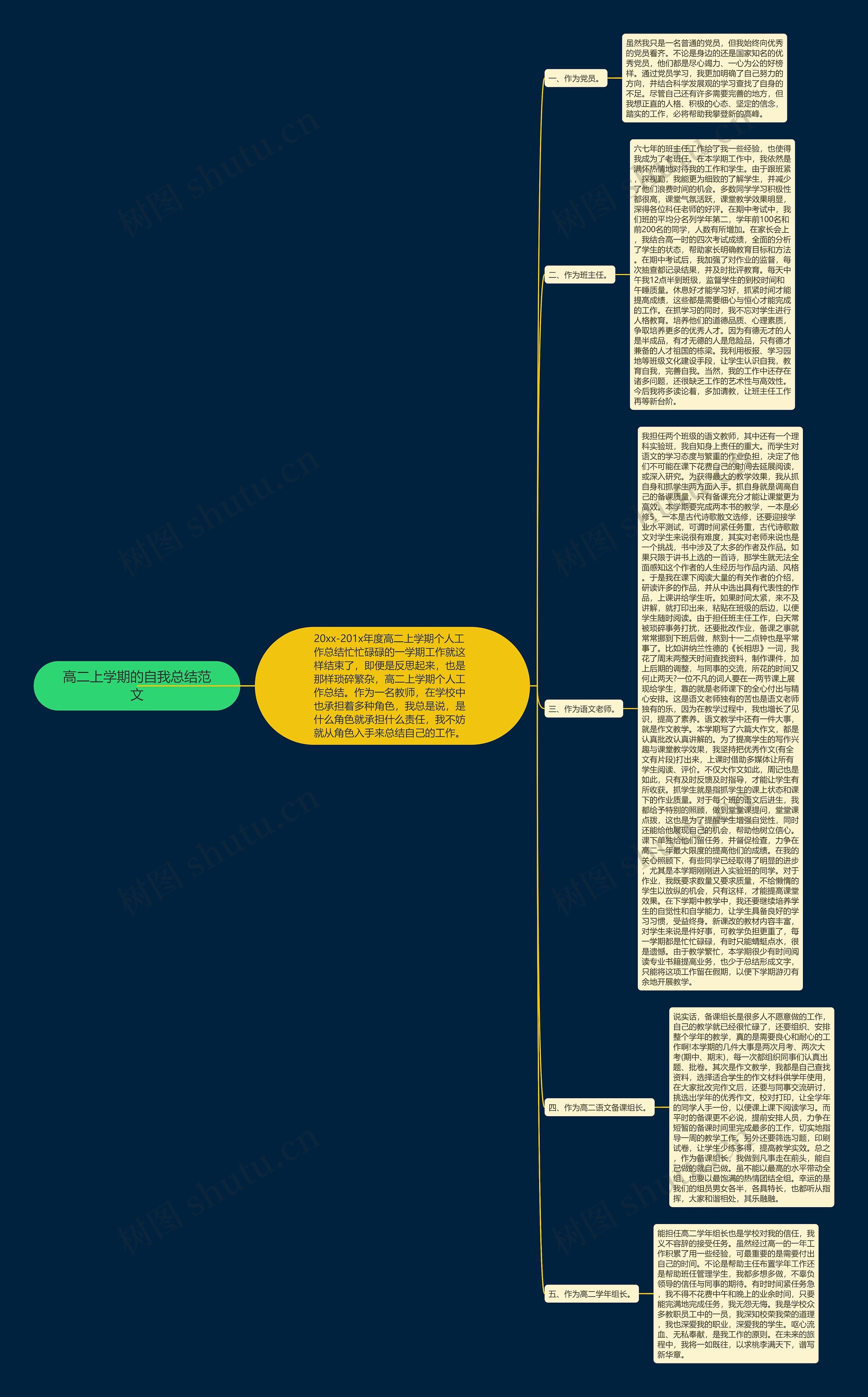 高二上学期的自我总结范文思维导图
