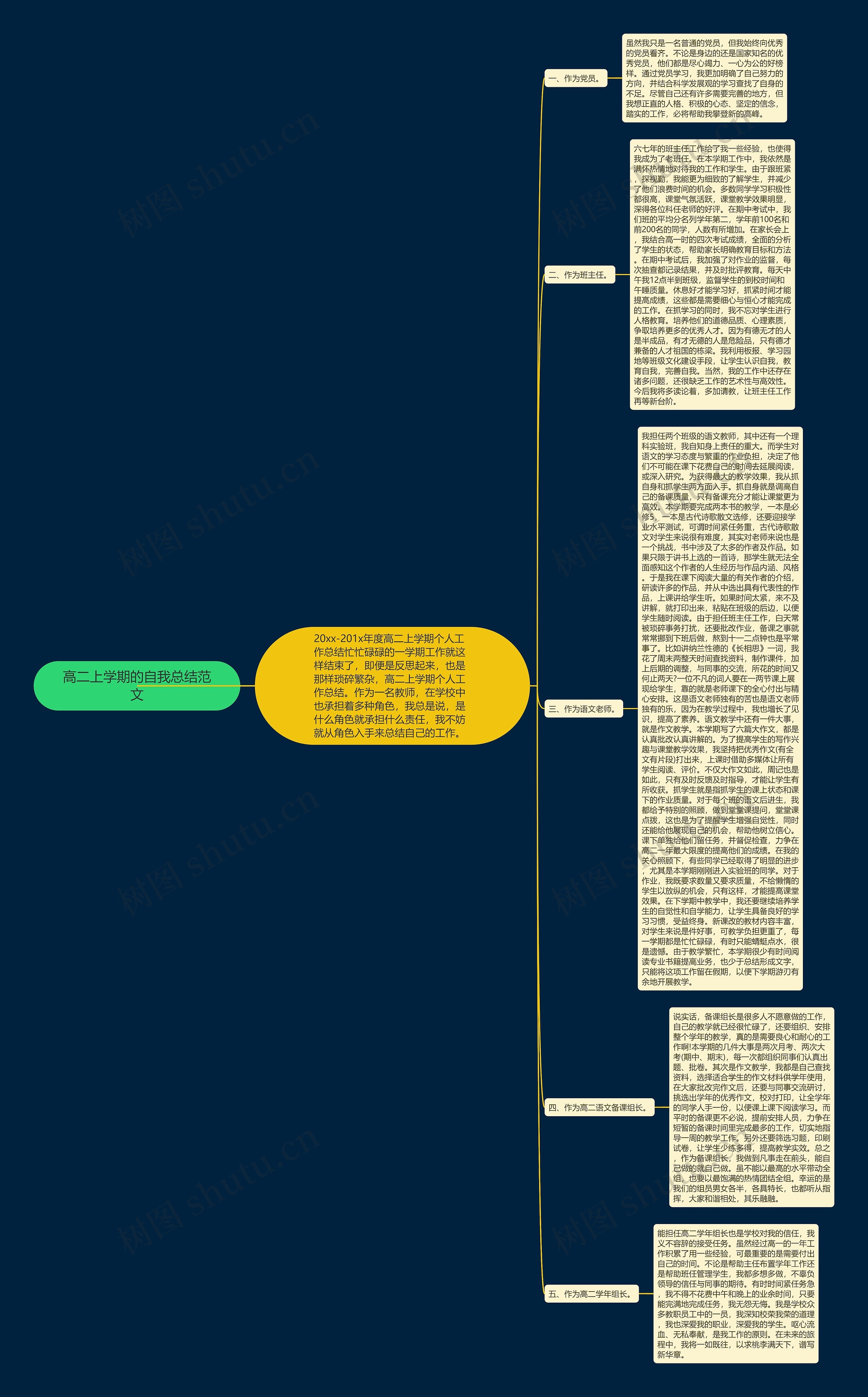 高二上学期的自我总结范文 高二上学期的自我总结范文