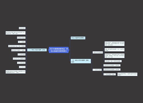 2021年教师资格考试：学生认知差异及教育意义