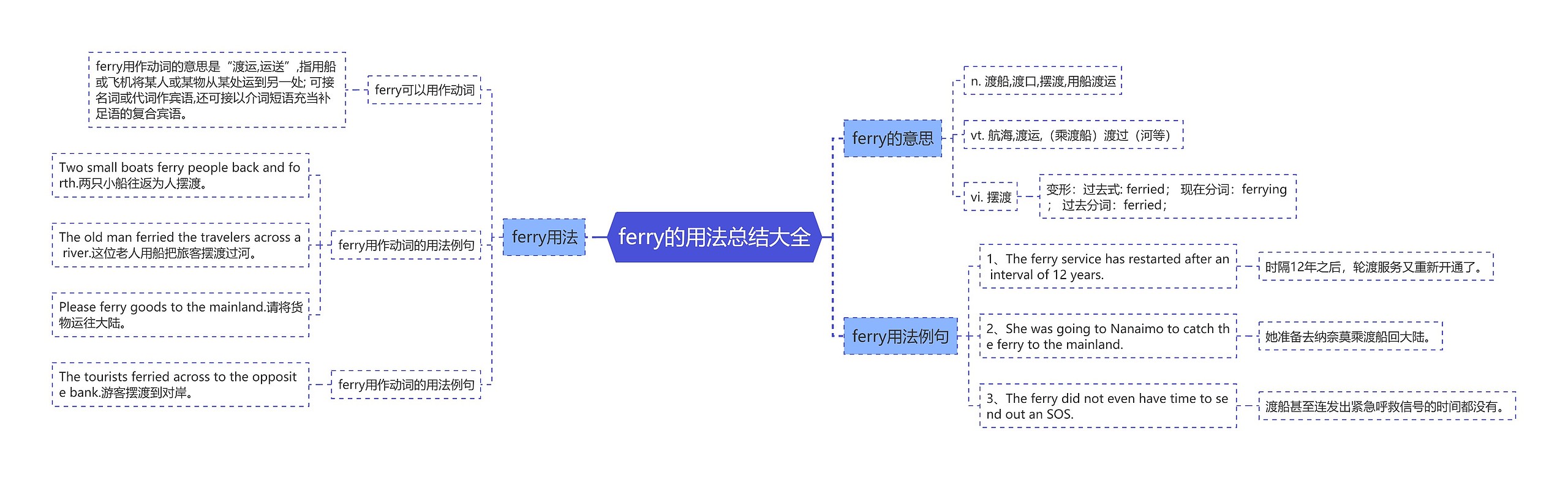 ferry的用法总结大全