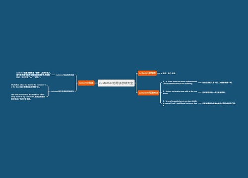 customer的用法总结大全