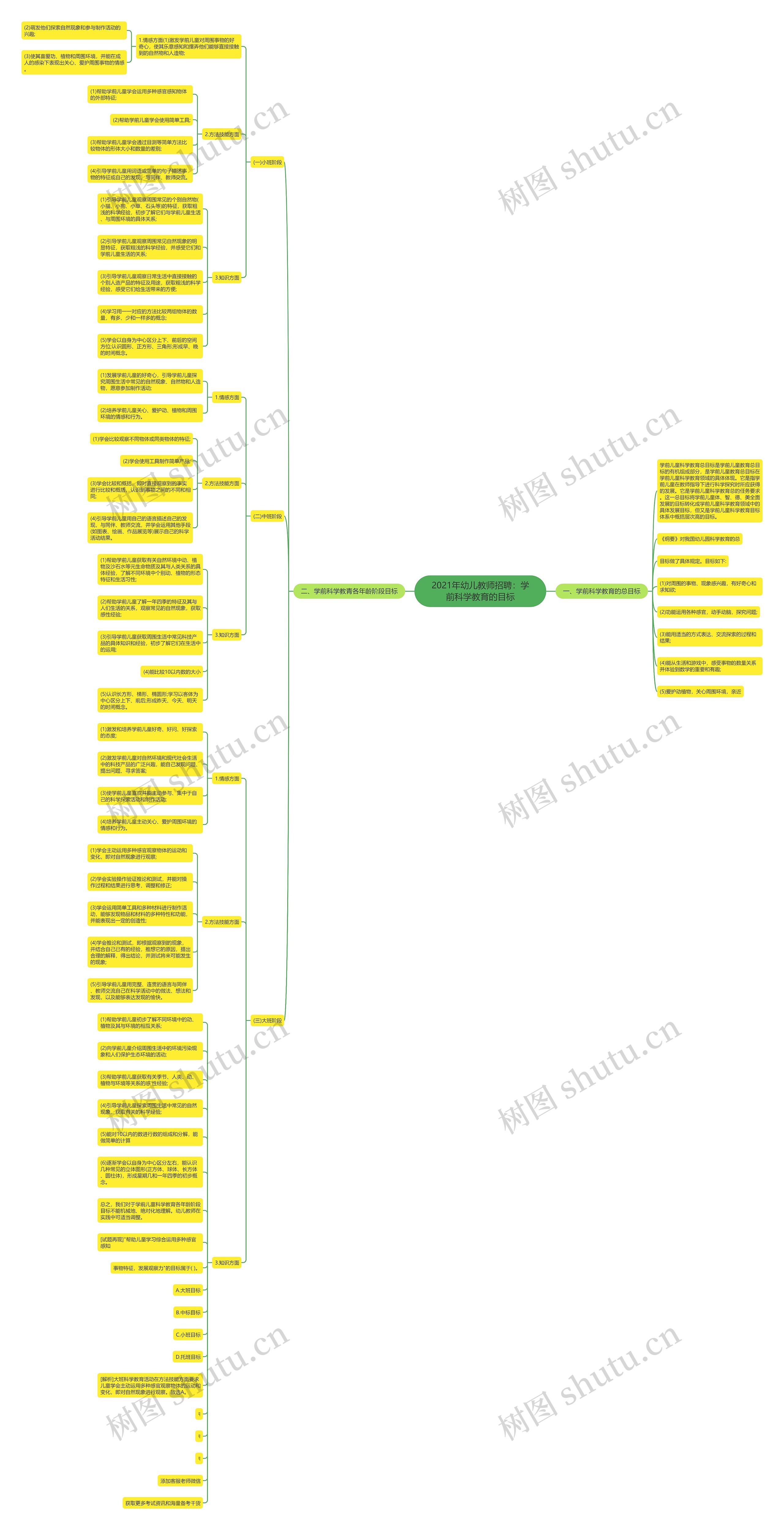 2021年幼儿教师招聘:学前科学教育的目标 2021年幼儿教师招聘:学前科学教育的目标