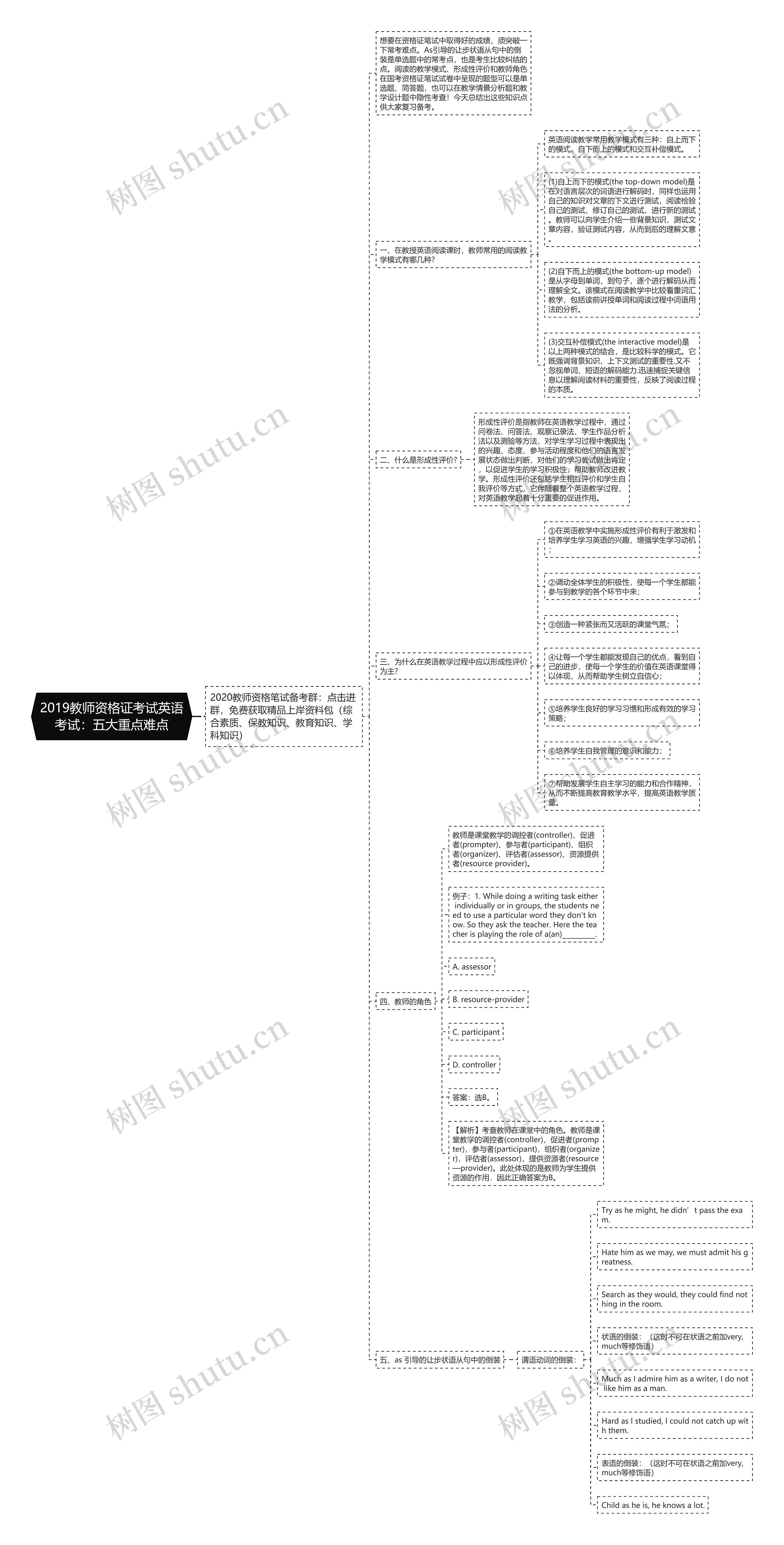 2019教师资格证考试英语考试：五大重点难点思维导图