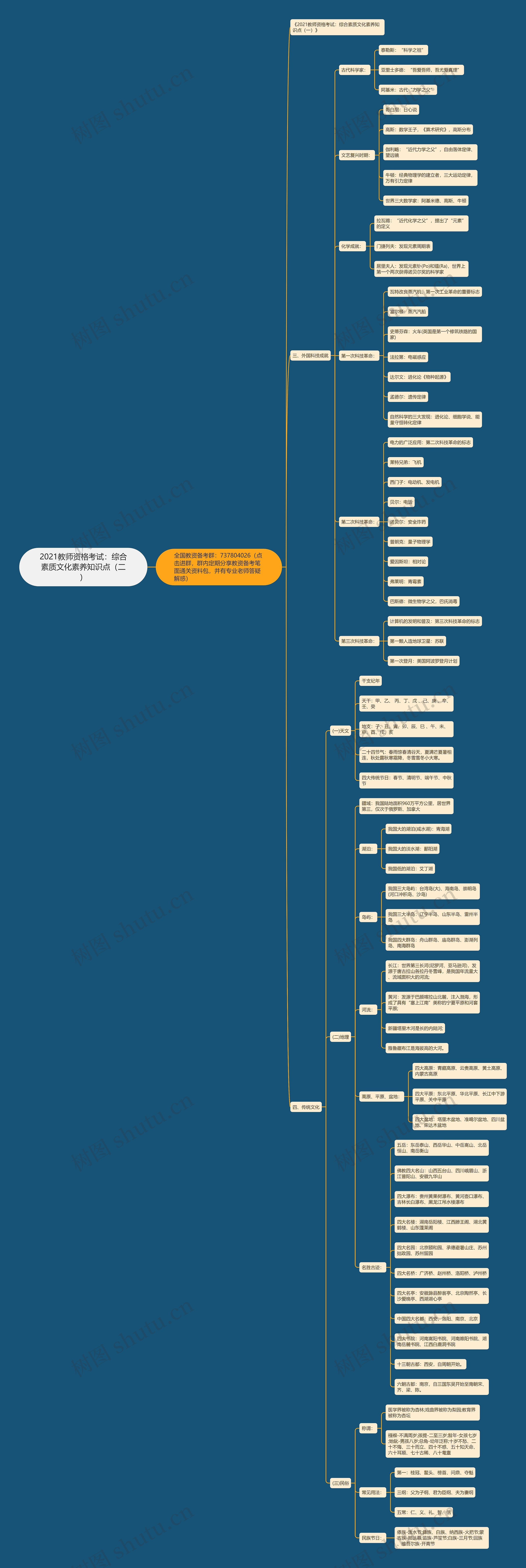 2021教师资格考试：综合素质文化素养知识点（二）思维导图