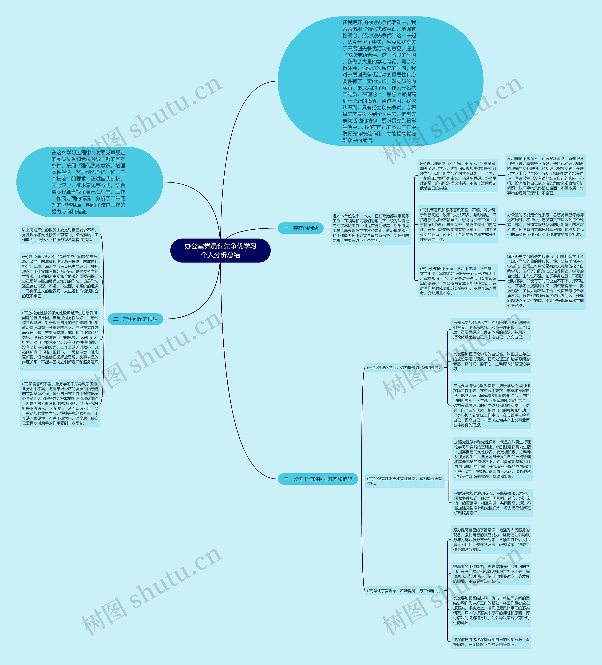办公室党员创先争优学习个人分析总结思维导图