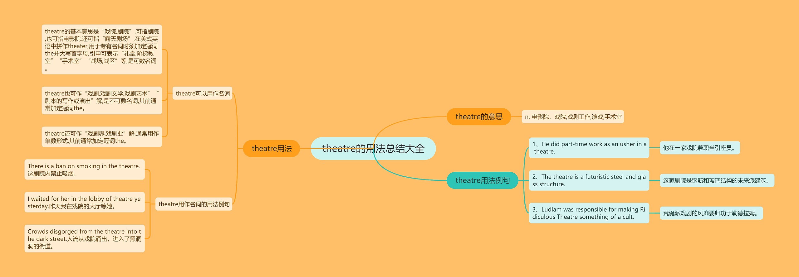 theatre的用法总结大全思维导图