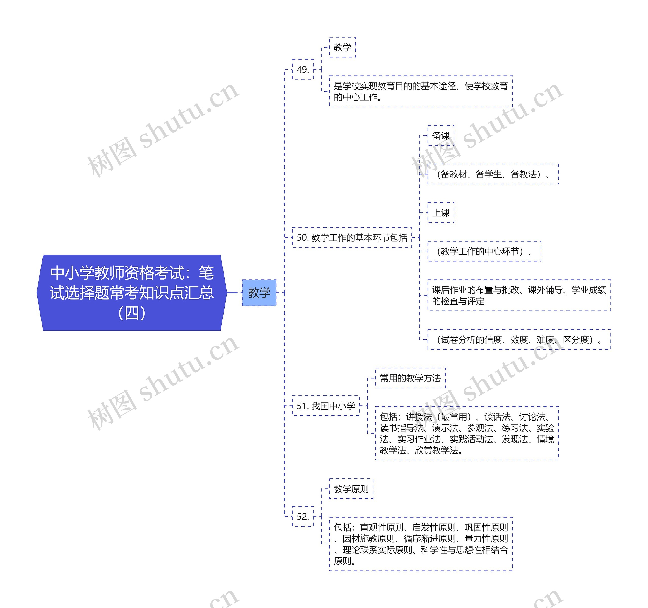 中小学教师资格考试：笔试选择题常考知识点汇总（四）思维导图