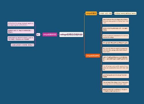 adage的用法总结大全