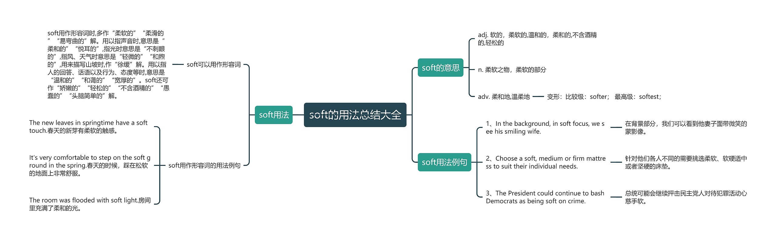 soft的用法总结大全