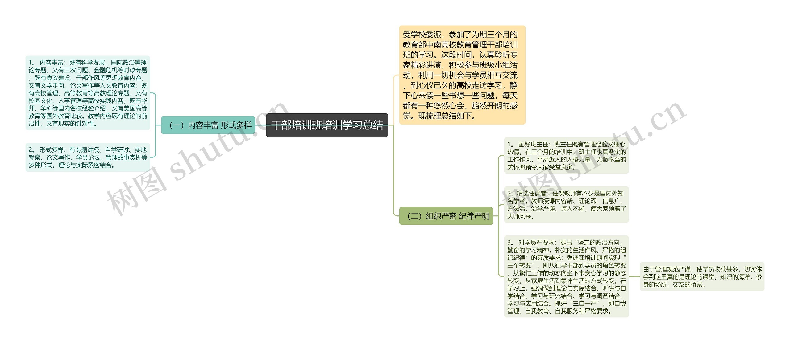 干部培训班培训学习总结