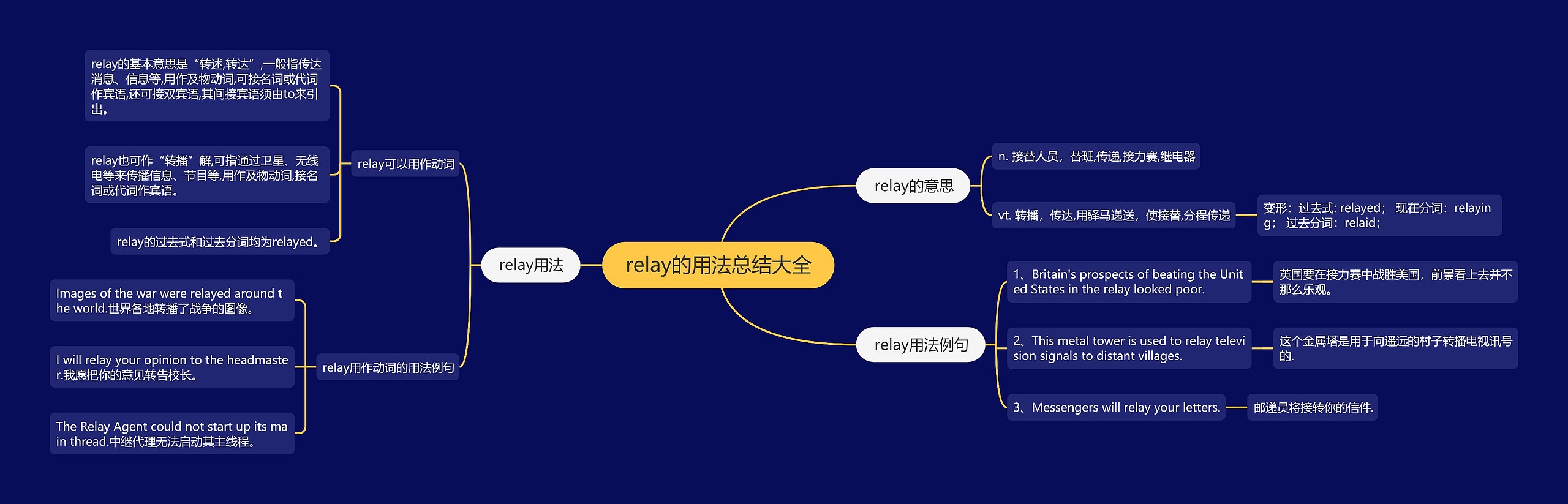 relay的用法总结大全