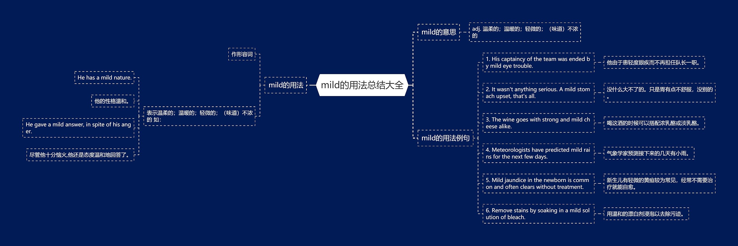 mild的用法总结大全思维导图