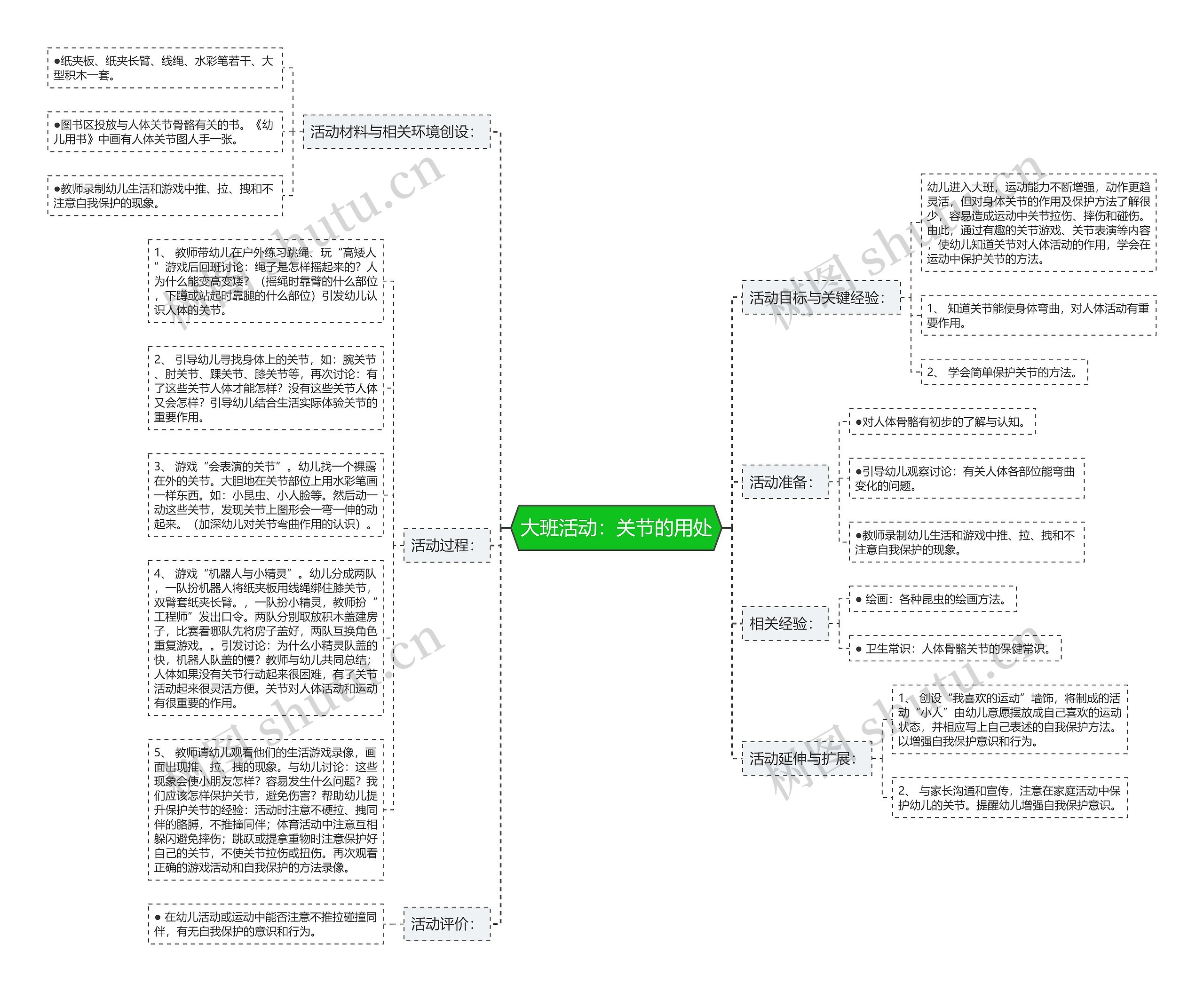 大班活动：关节的用处思维导图