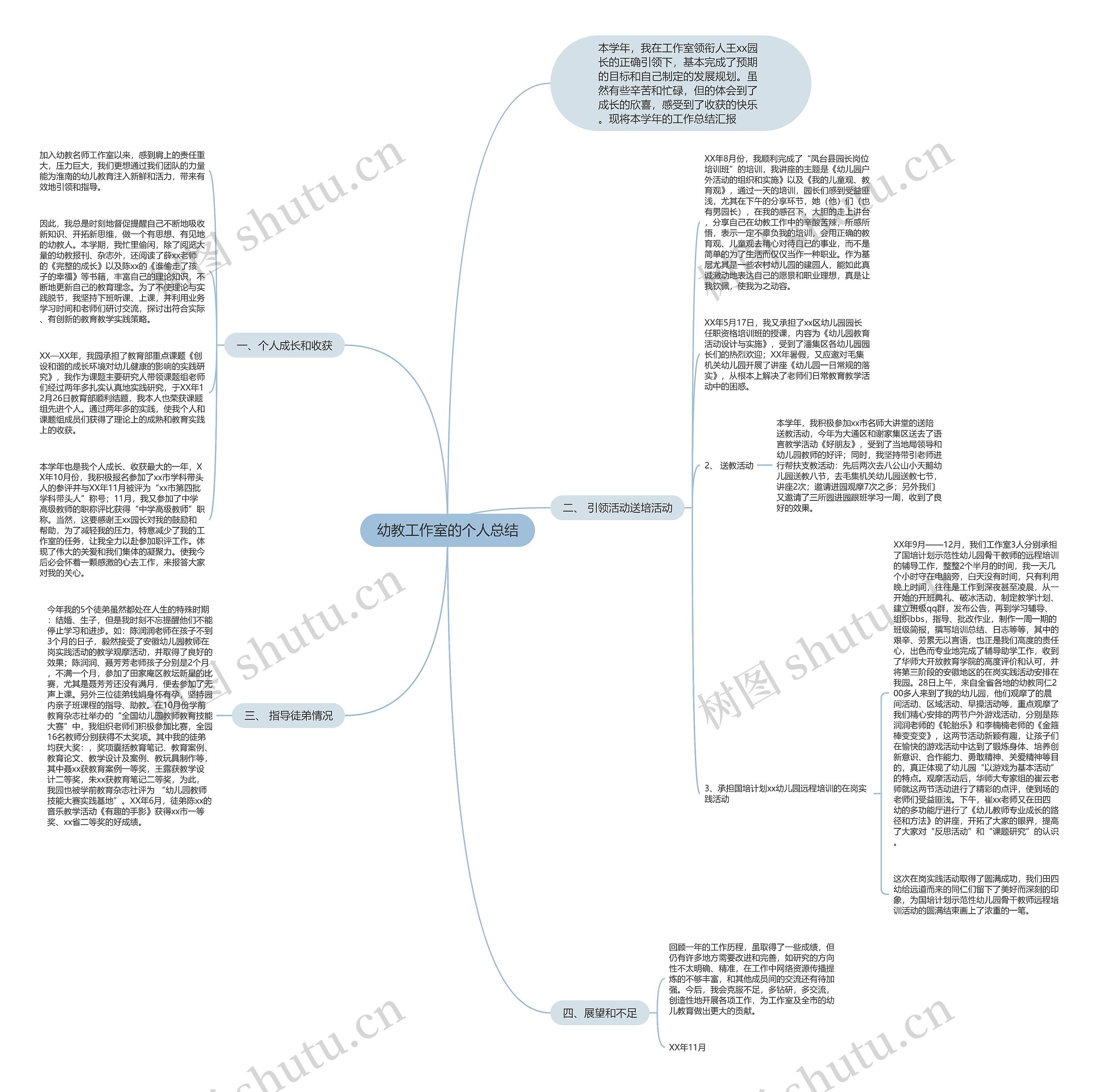 幼教工作室的个人总结思维导图