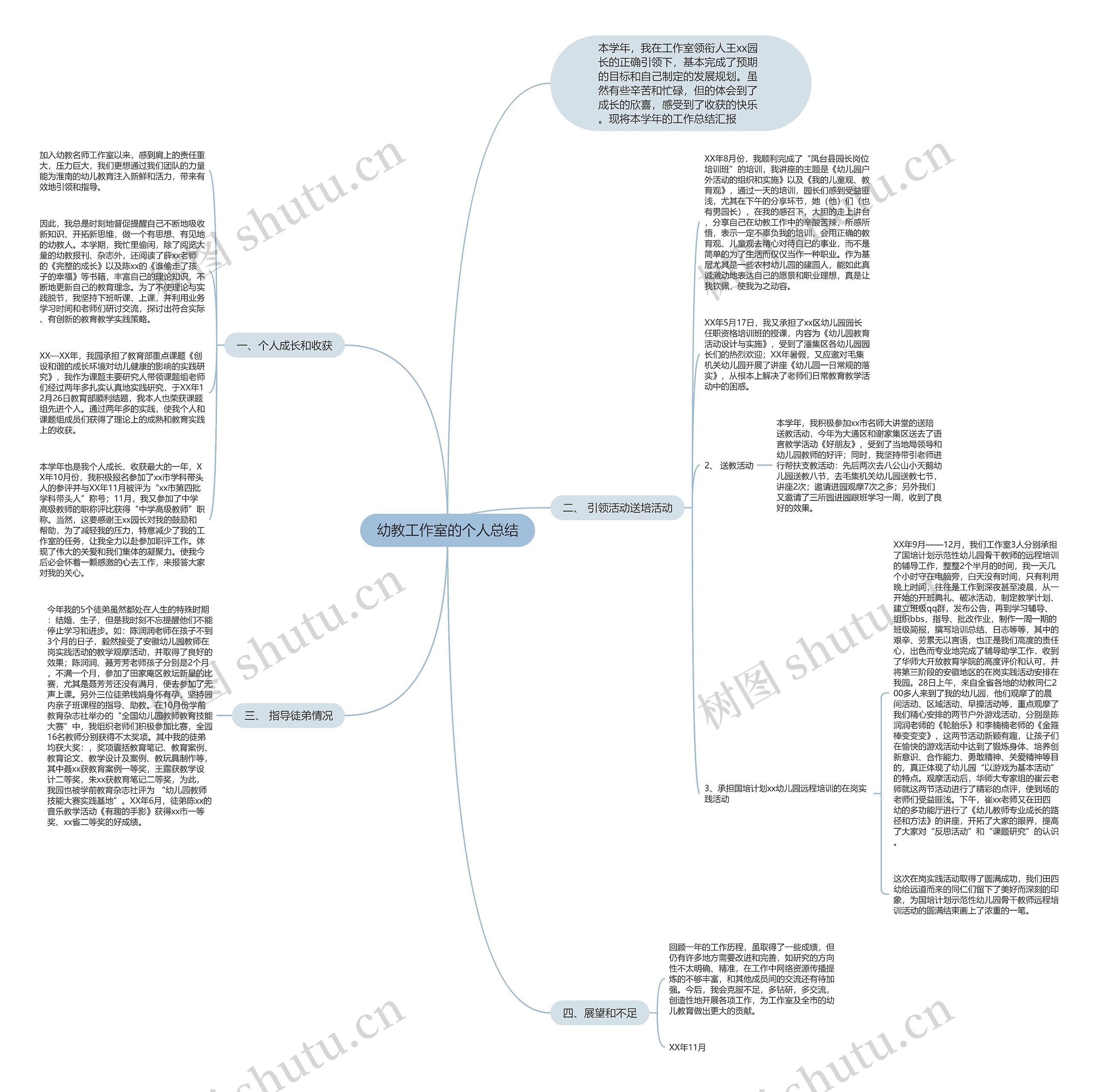 幼教工作室的个人总结 幼教工作室的个人总结