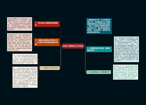 学校干部培训工作总结