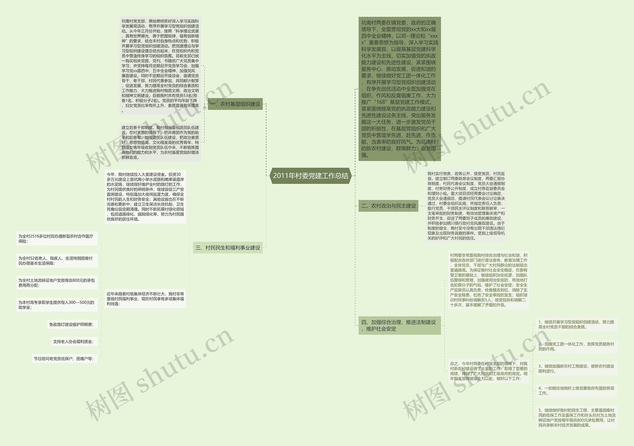 2011年村委党建工作总结思维导图