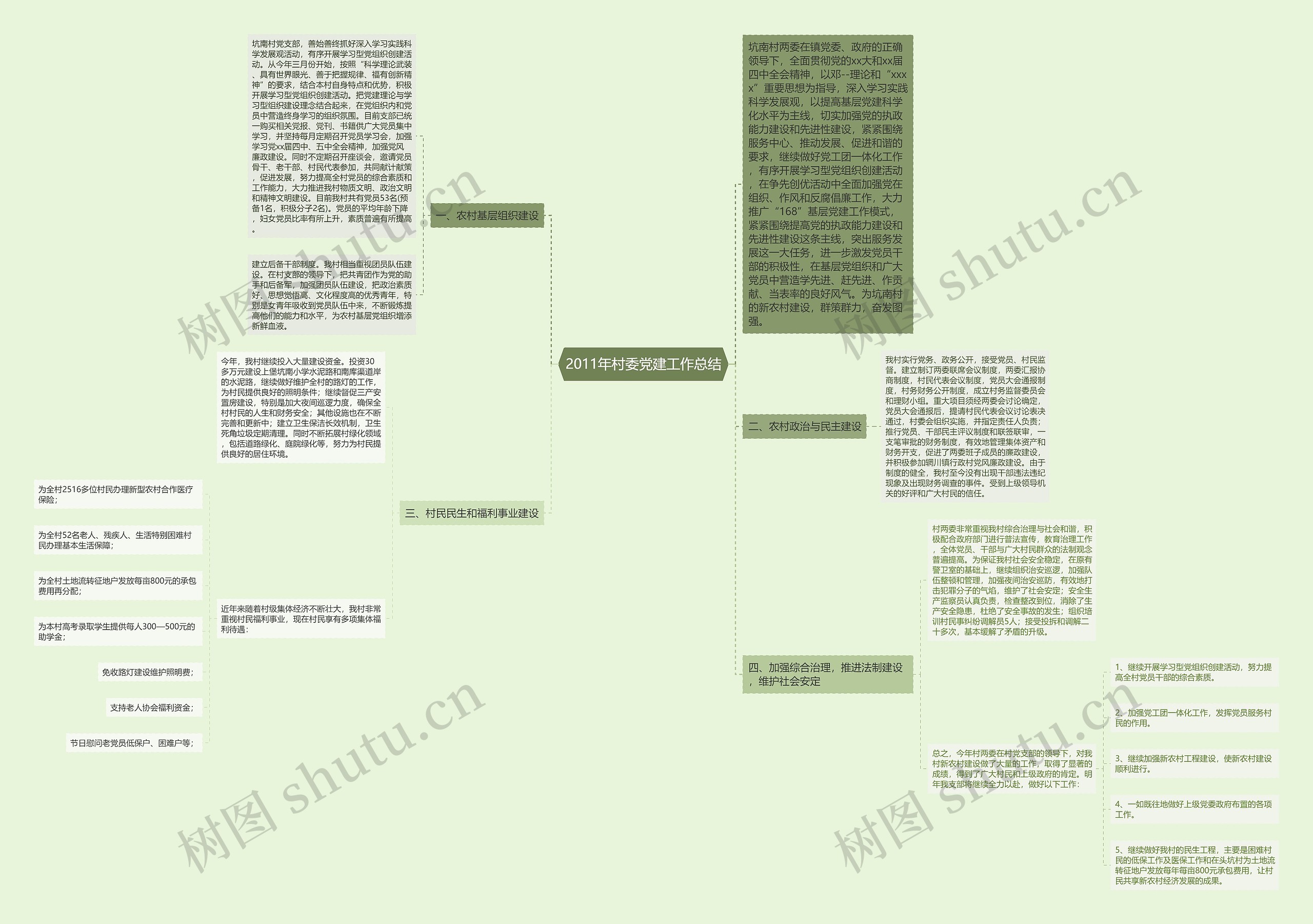 2011年村委党建工作总结 2011年村委党建工作总结