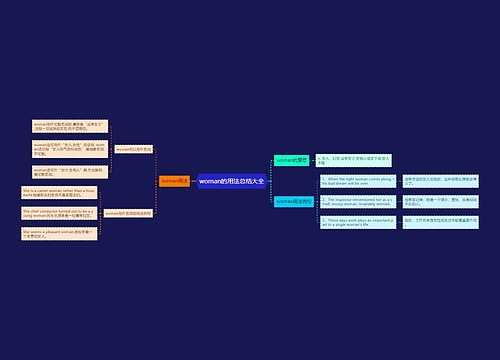 woman的用法总结大全