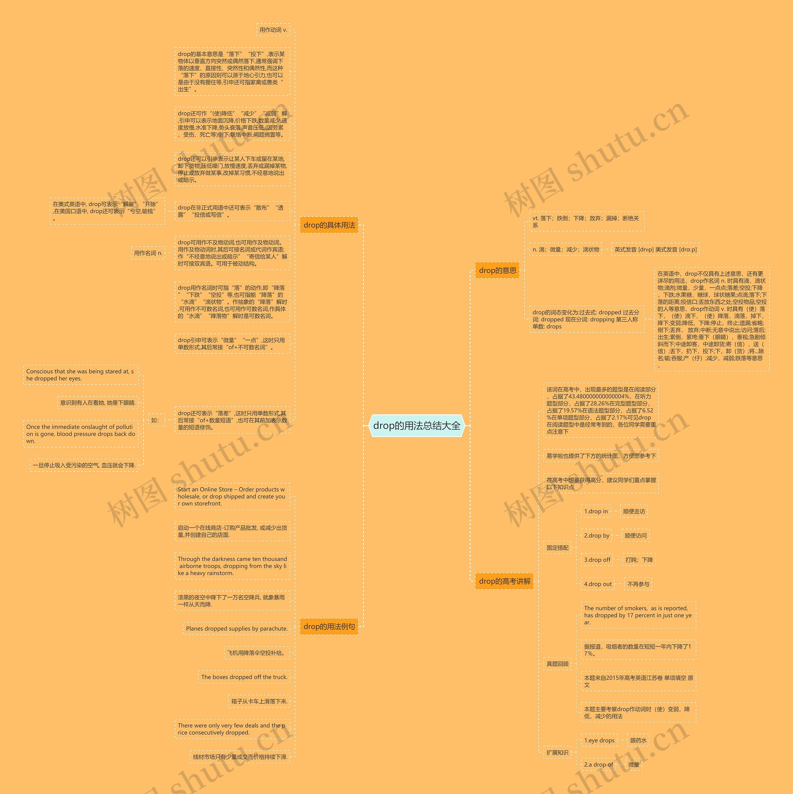 drop的用法总结大全思维导图
