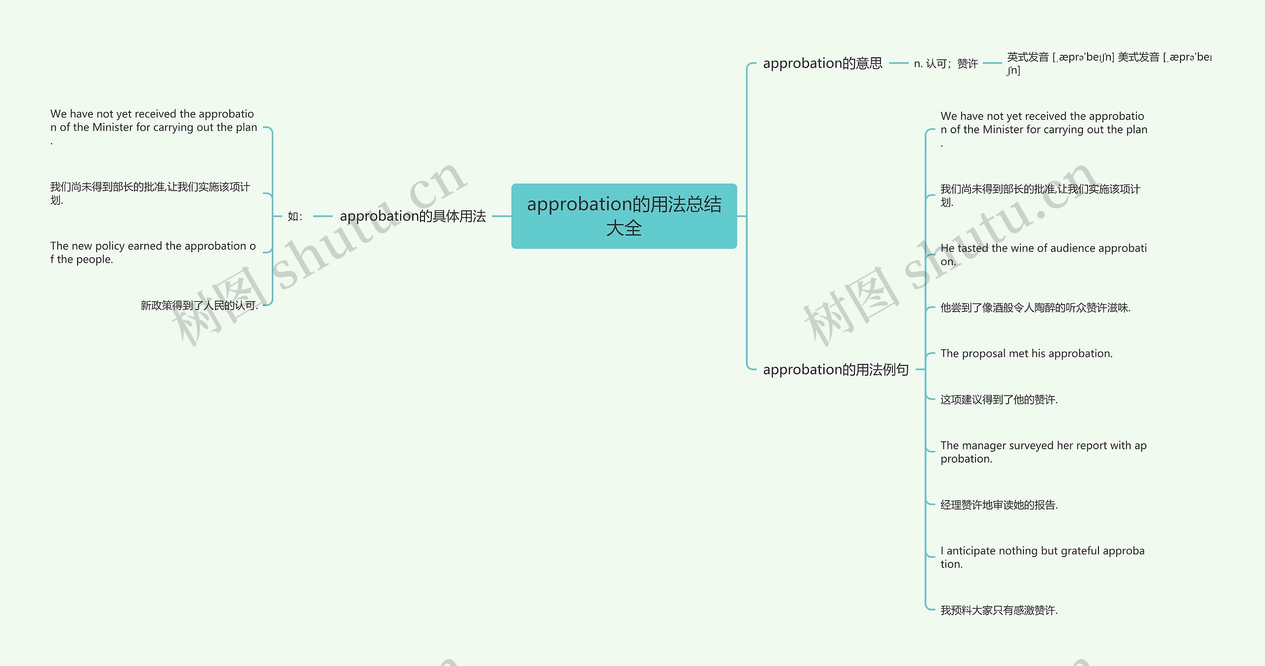 approbation的用法总结大全思维导图