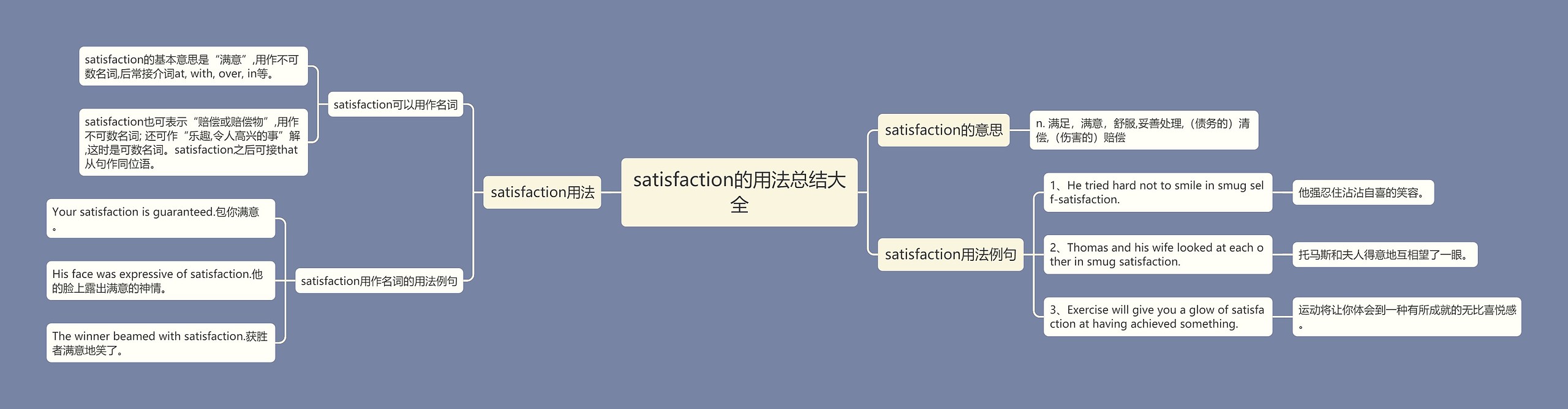 satisfaction的用法总结大全思维导图