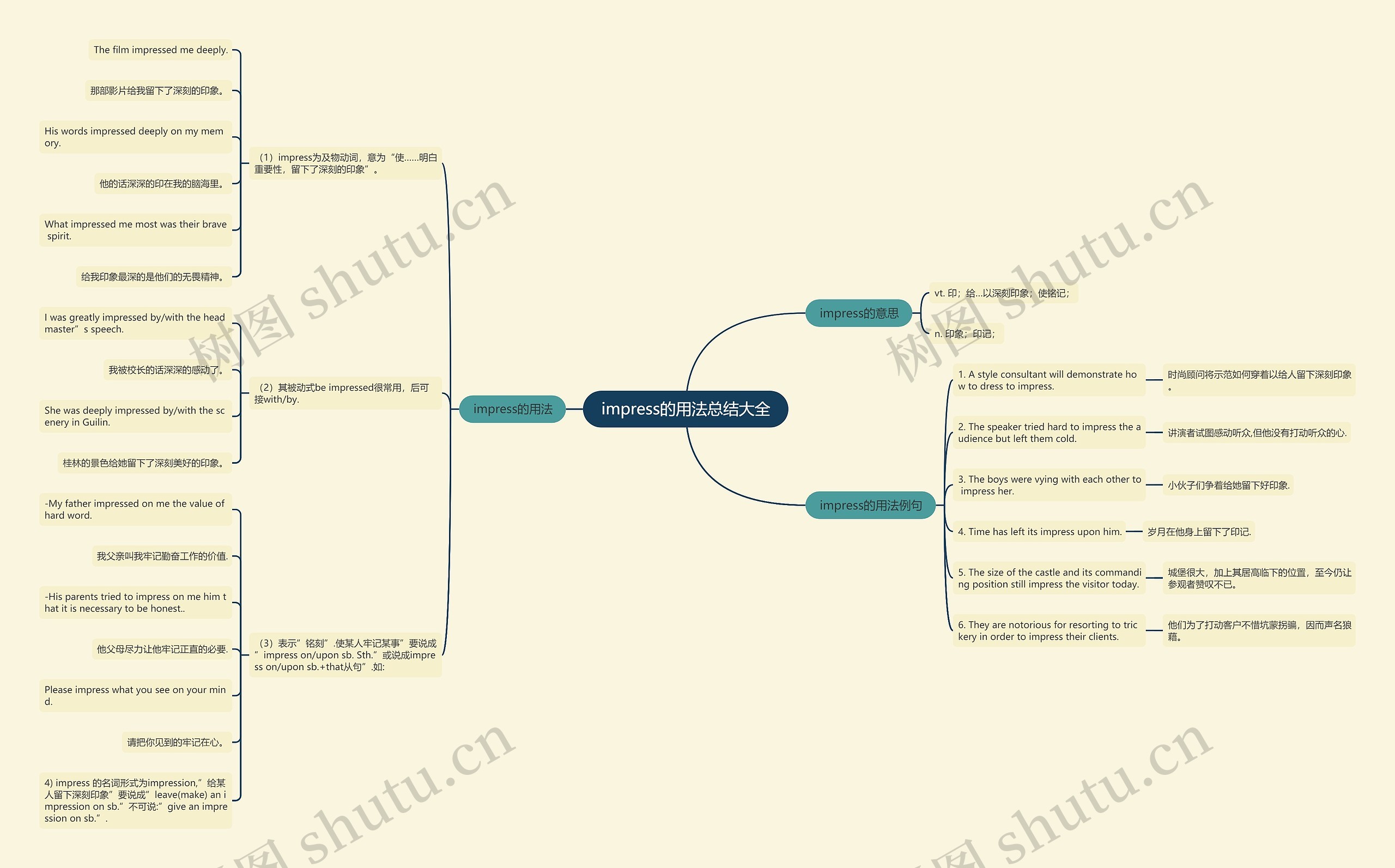 impress的用法总结大全思维导图