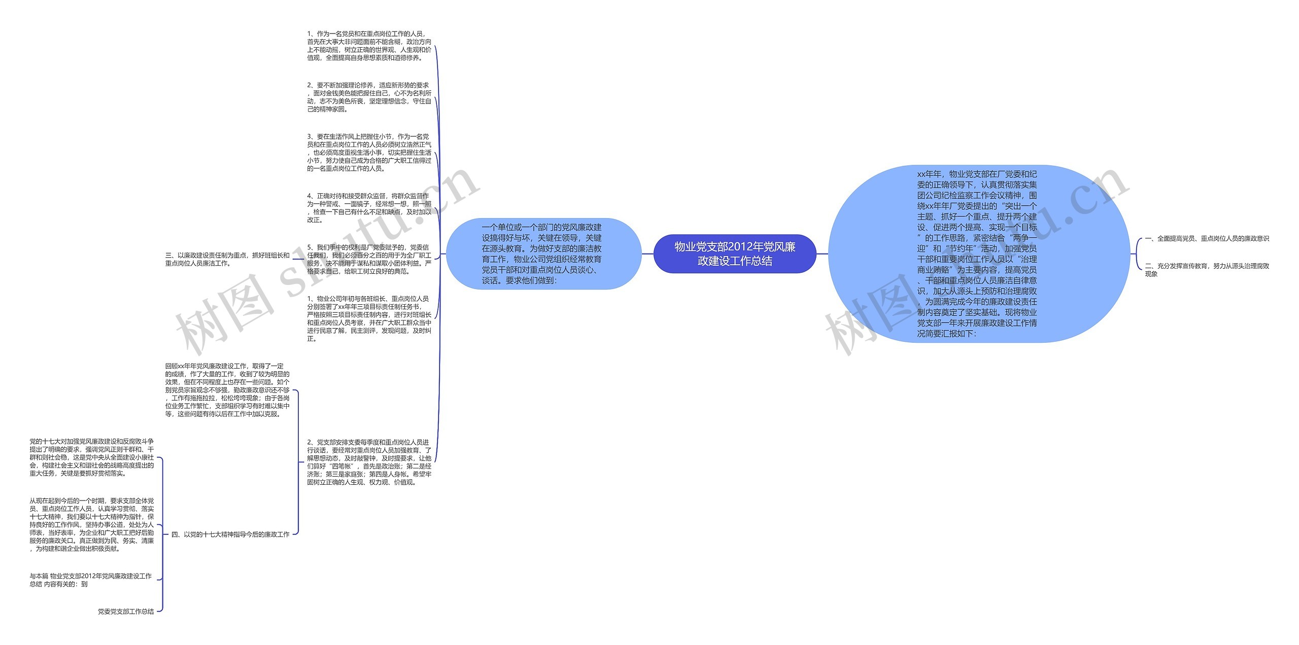 物业党支部2012年党风廉政建设工作总结思维导图