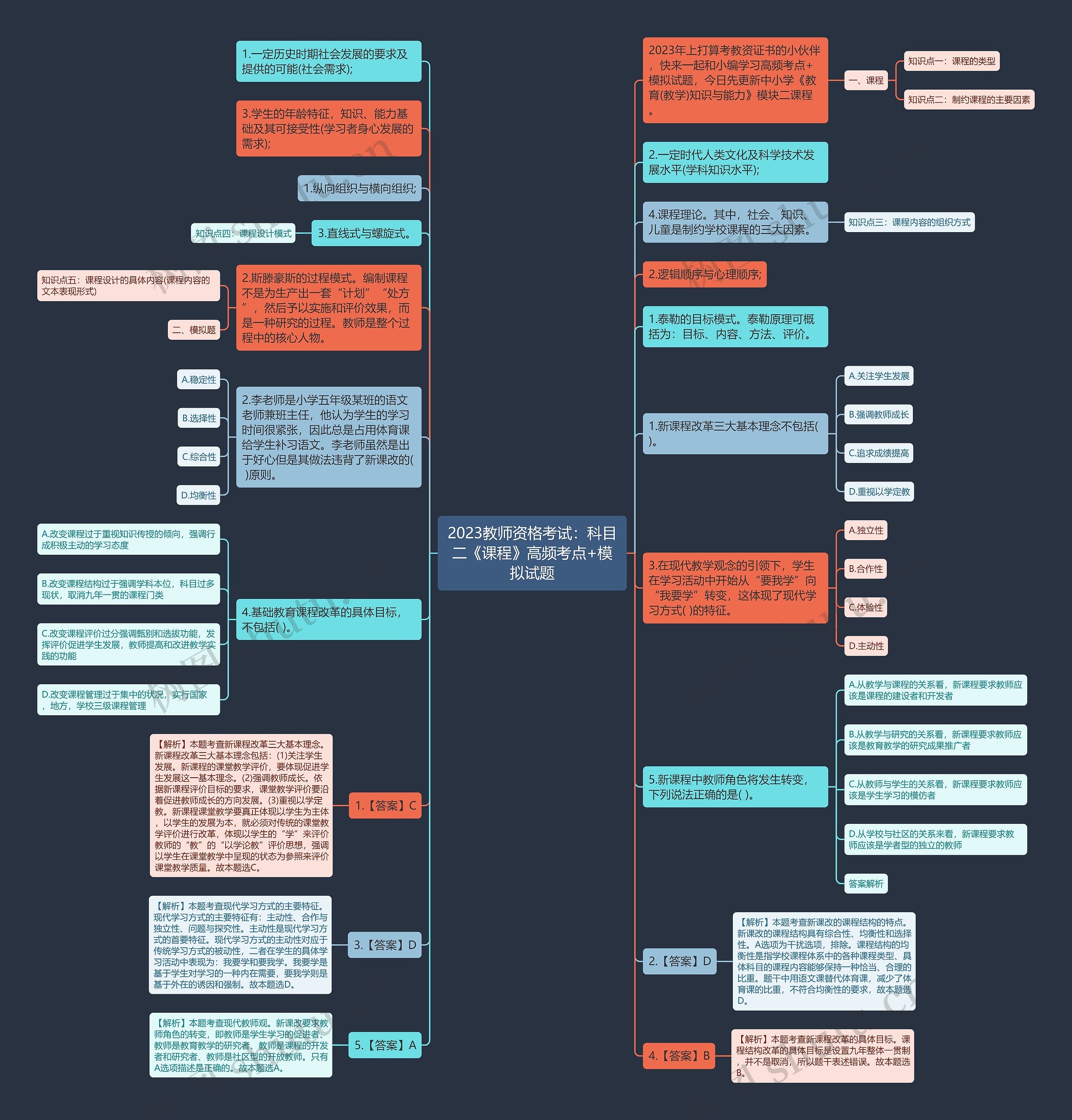 2023教师资格考试：科目二《课程》高频考点+模拟试题思维导图
