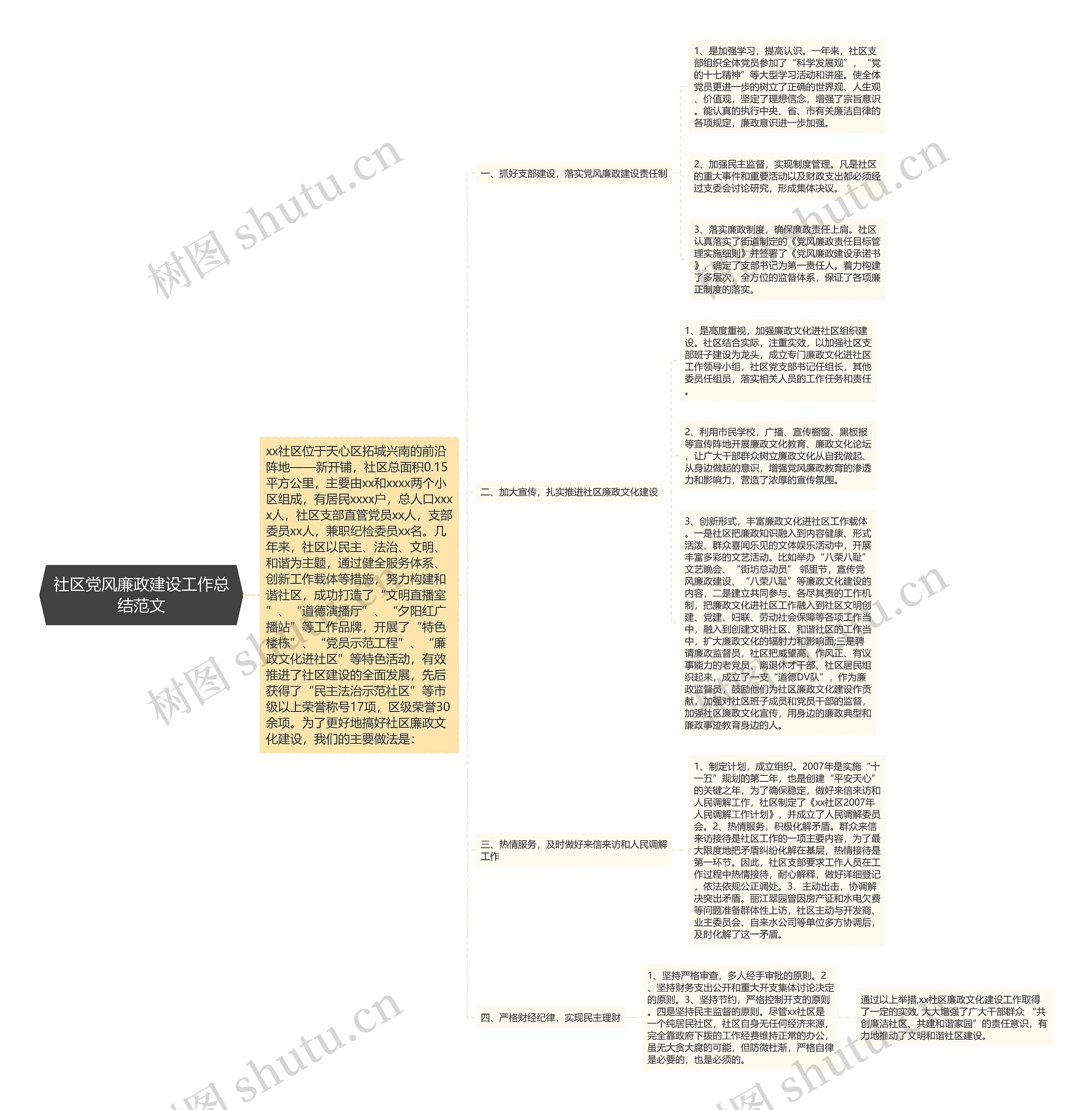 社区党风廉政建设工作总结范文思维导图