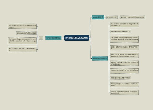lender的用法总结大全
