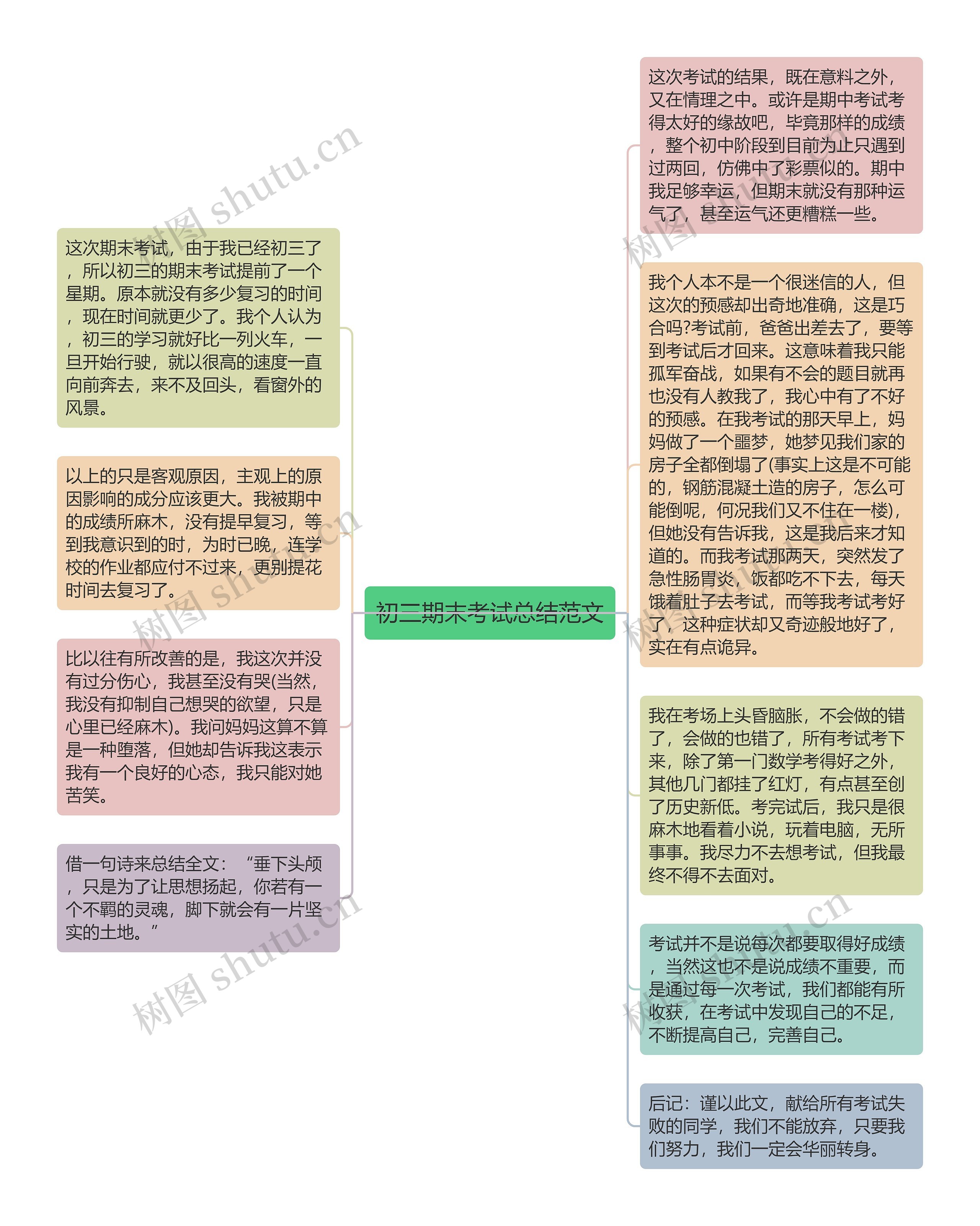 初三期末考试总结范文思维导图