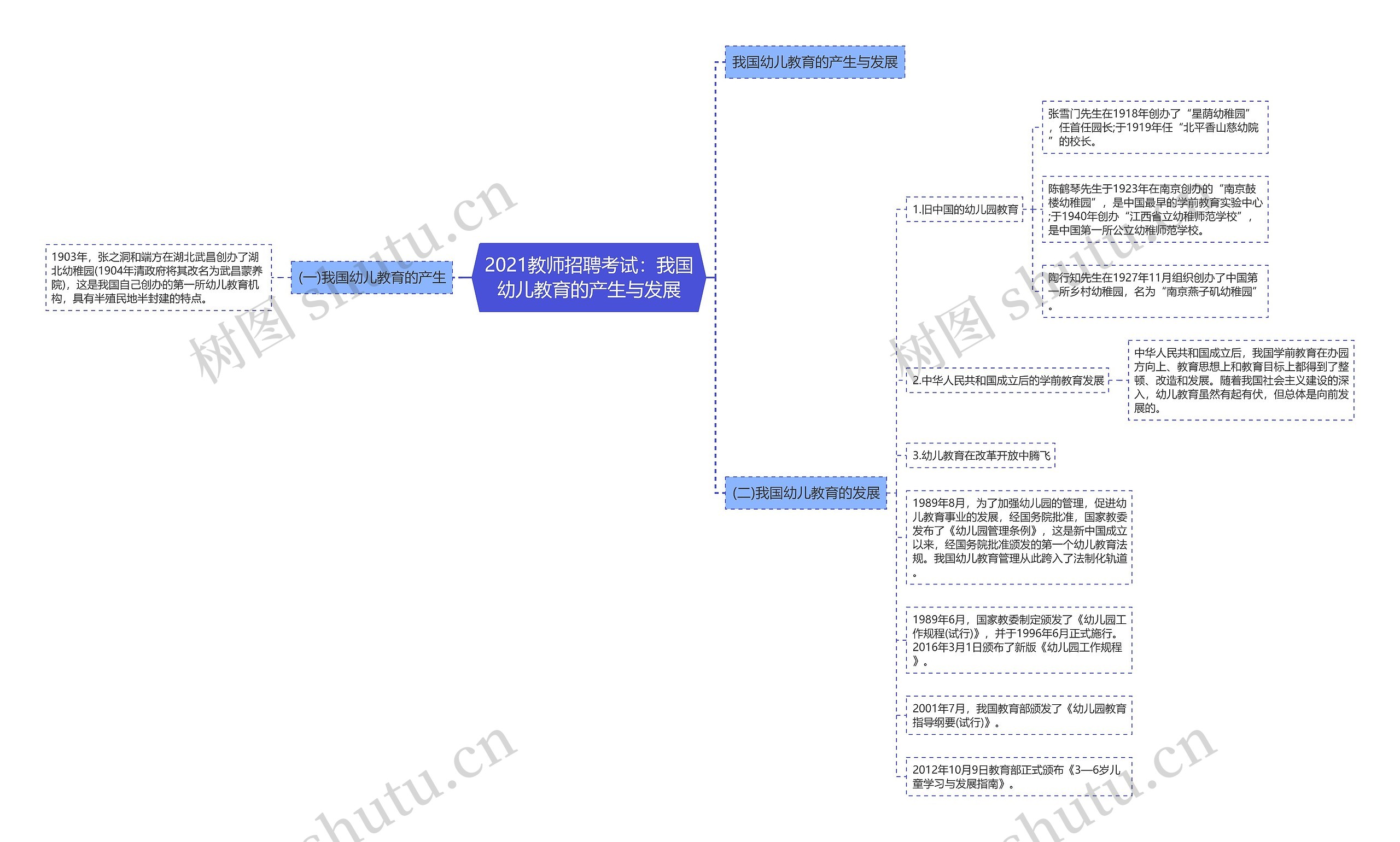 2021教师招聘考试：我国幼儿教育的产生与发展