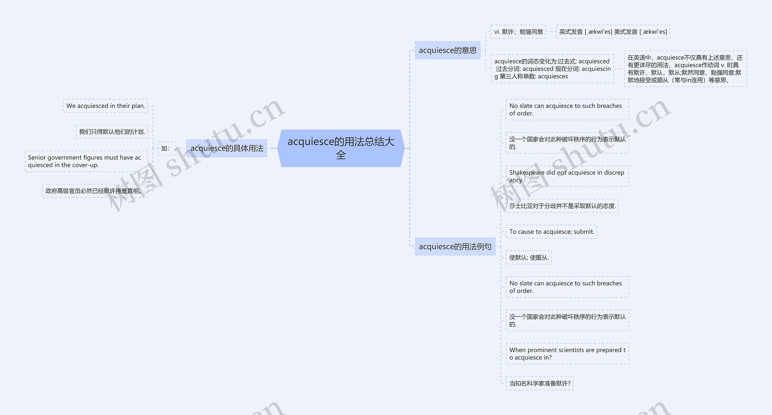 acquiesce的用法总结大全思维导图