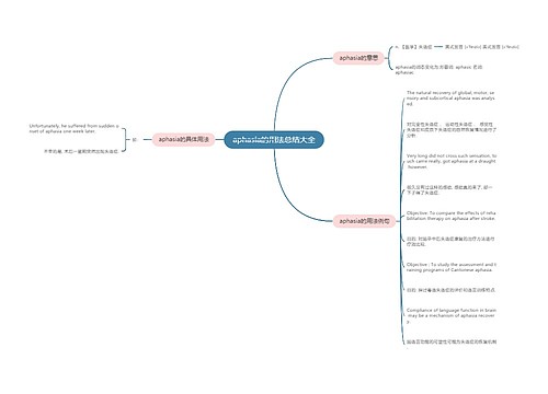 aphasia的用法总结大全