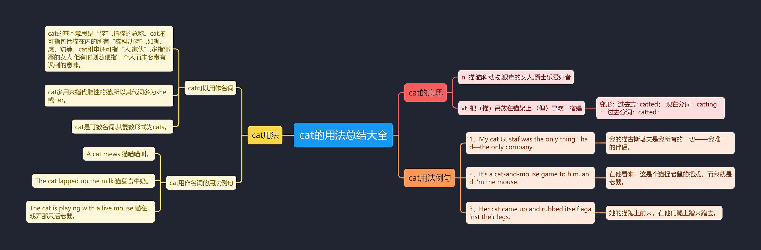 cat的用法总结大全