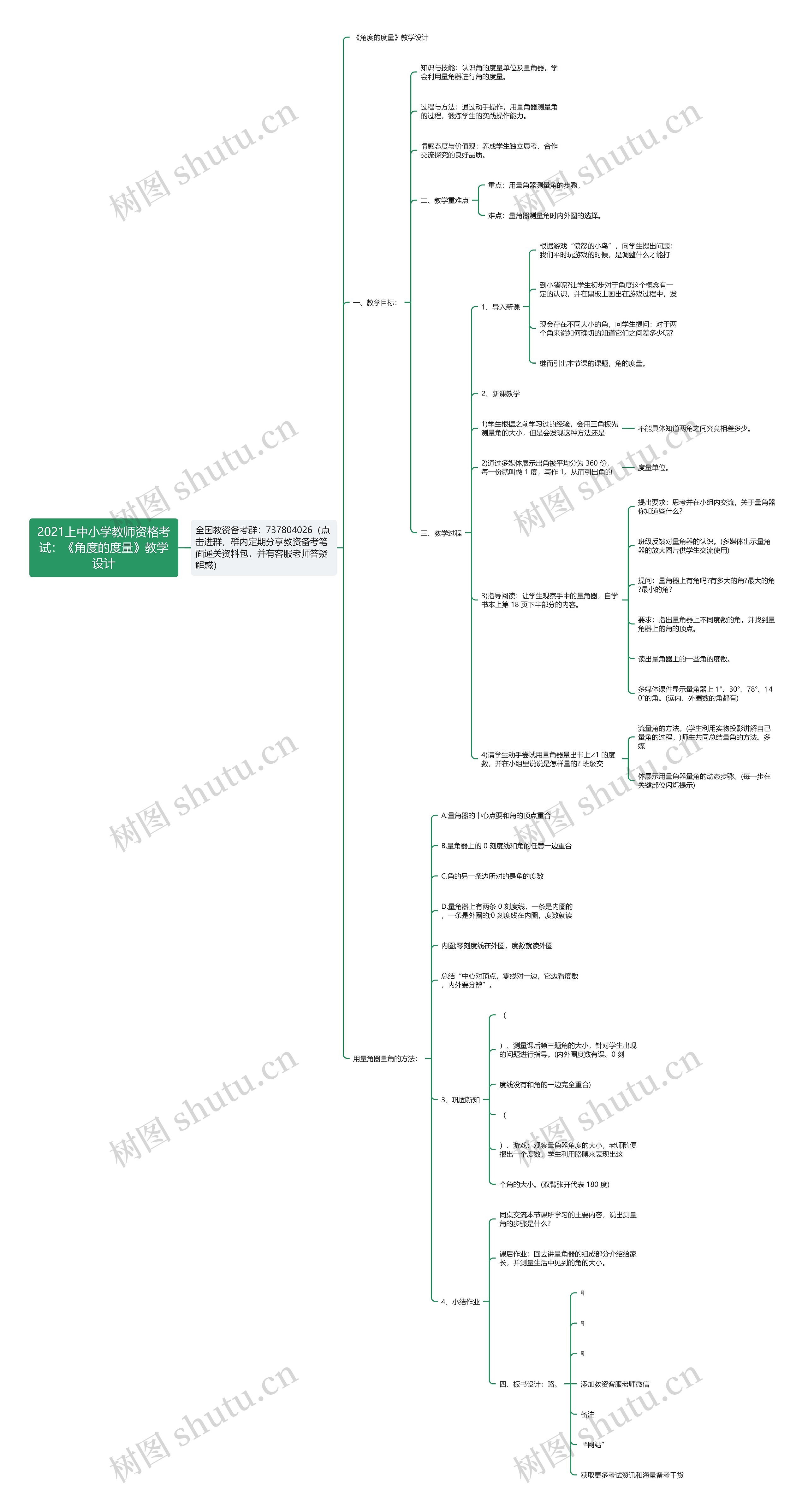 2021上中小学教师资格考试：《角度的度量》教学设计思维导图