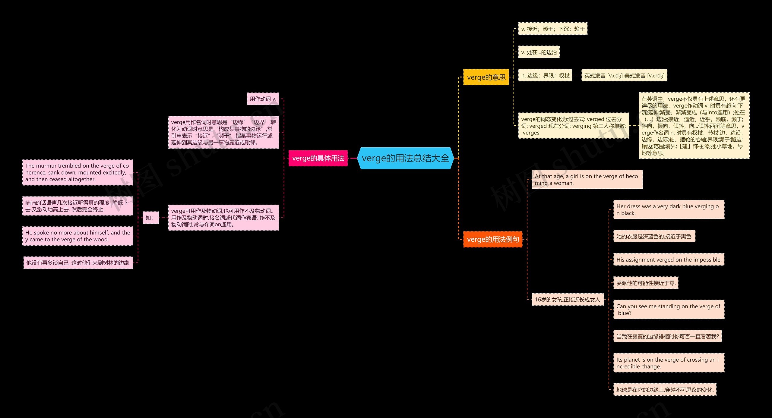verge的用法总结大全思维导图