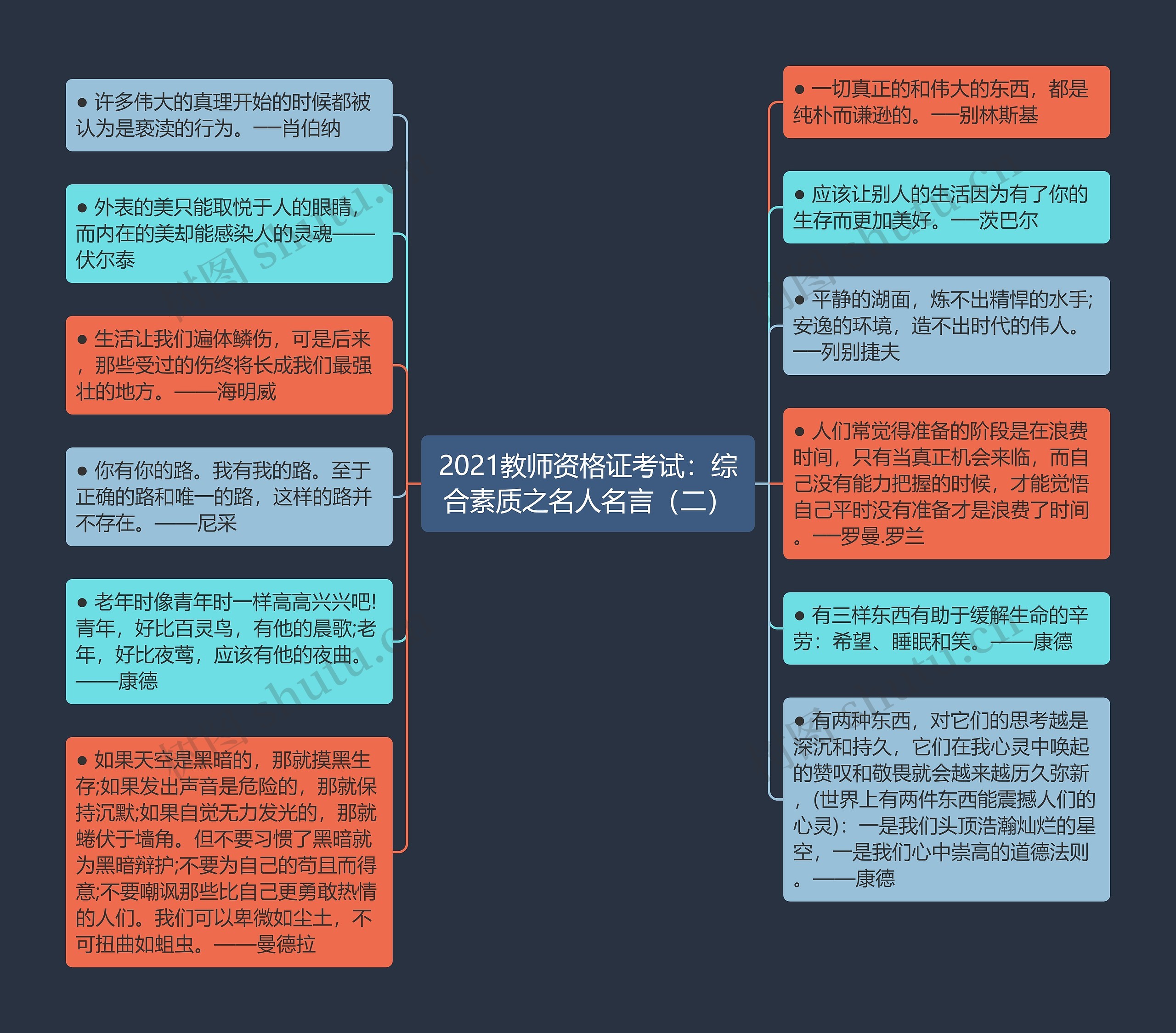 2021教师资格证考试：综合素质之名人名言（二）思维导图