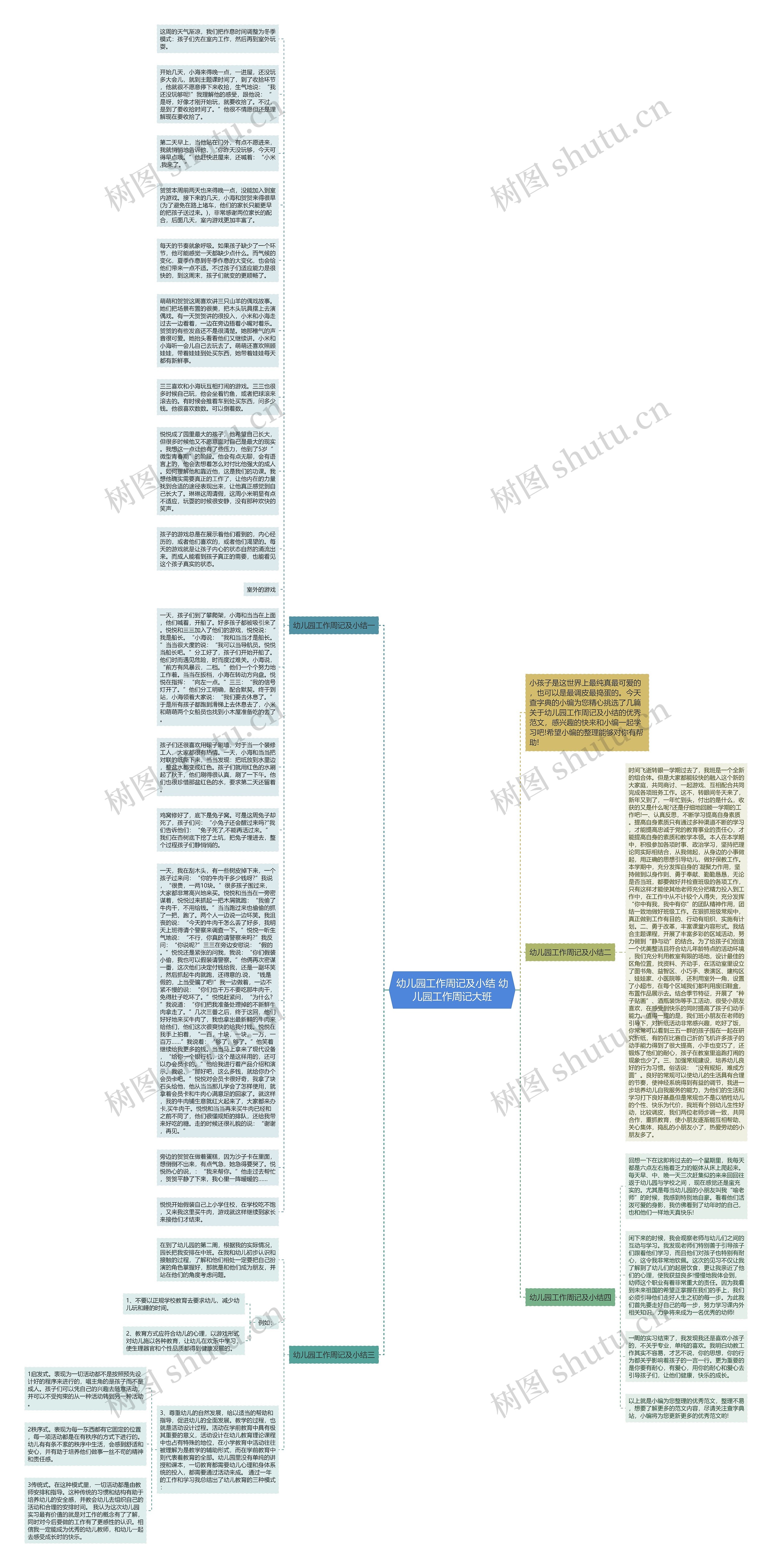 幼儿园工作周记及小结 幼儿园工作周记大班思维导图