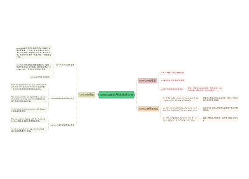 conclude的用法总结大全