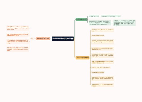 alleviate的用法总结大全