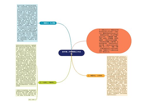 初中第二学期班级工作总结