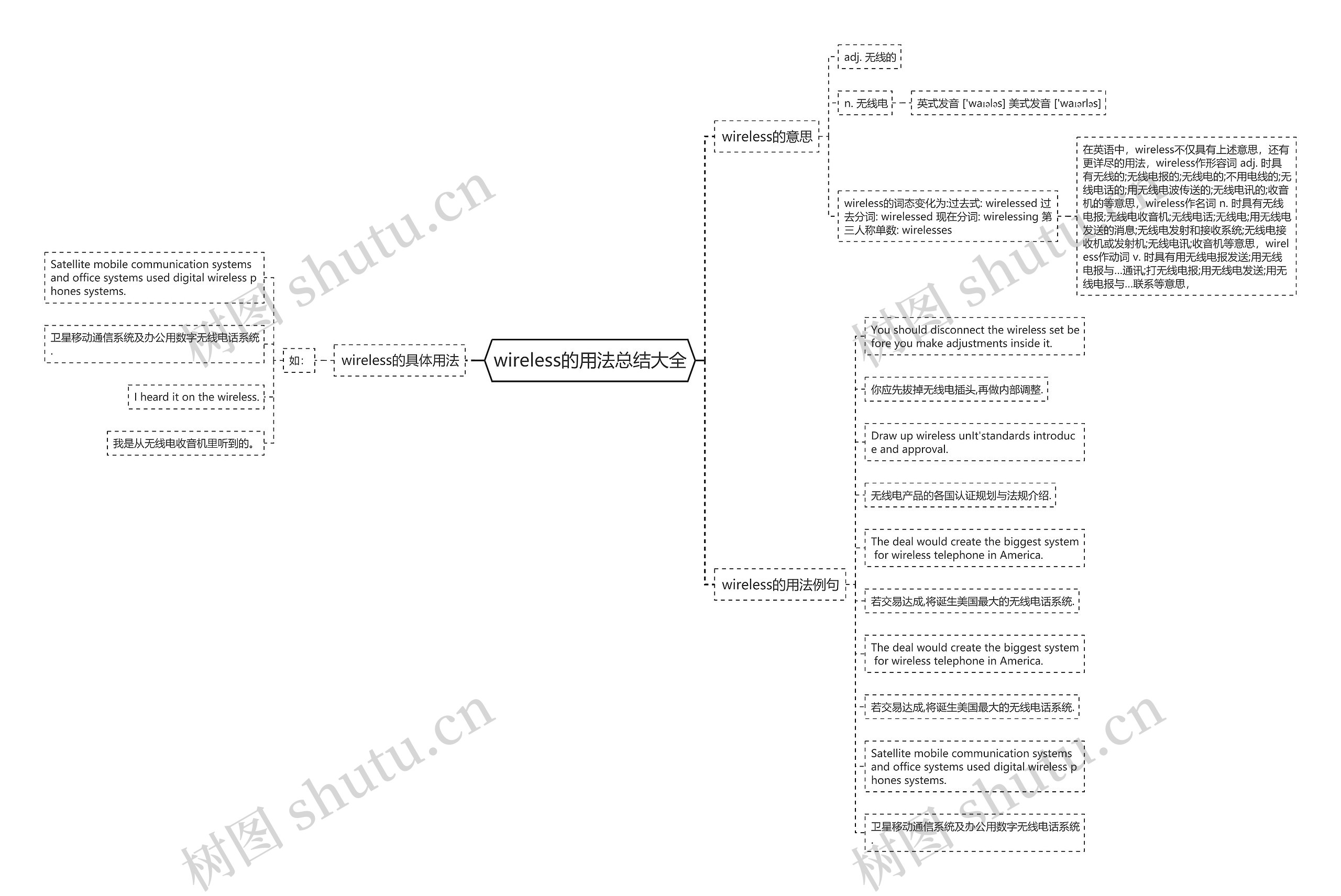 wireless的用法总结大全思维导图