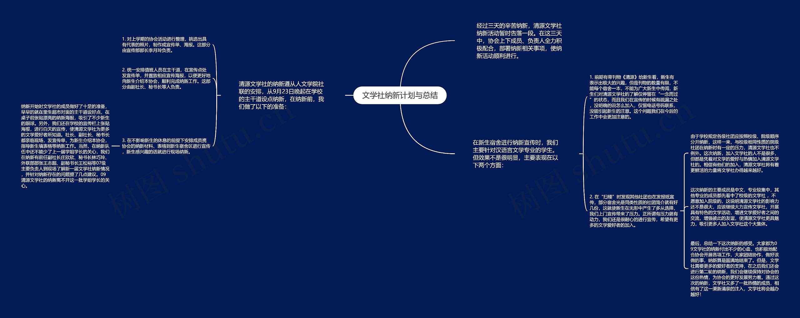 文学社纳新计划与总结思维导图