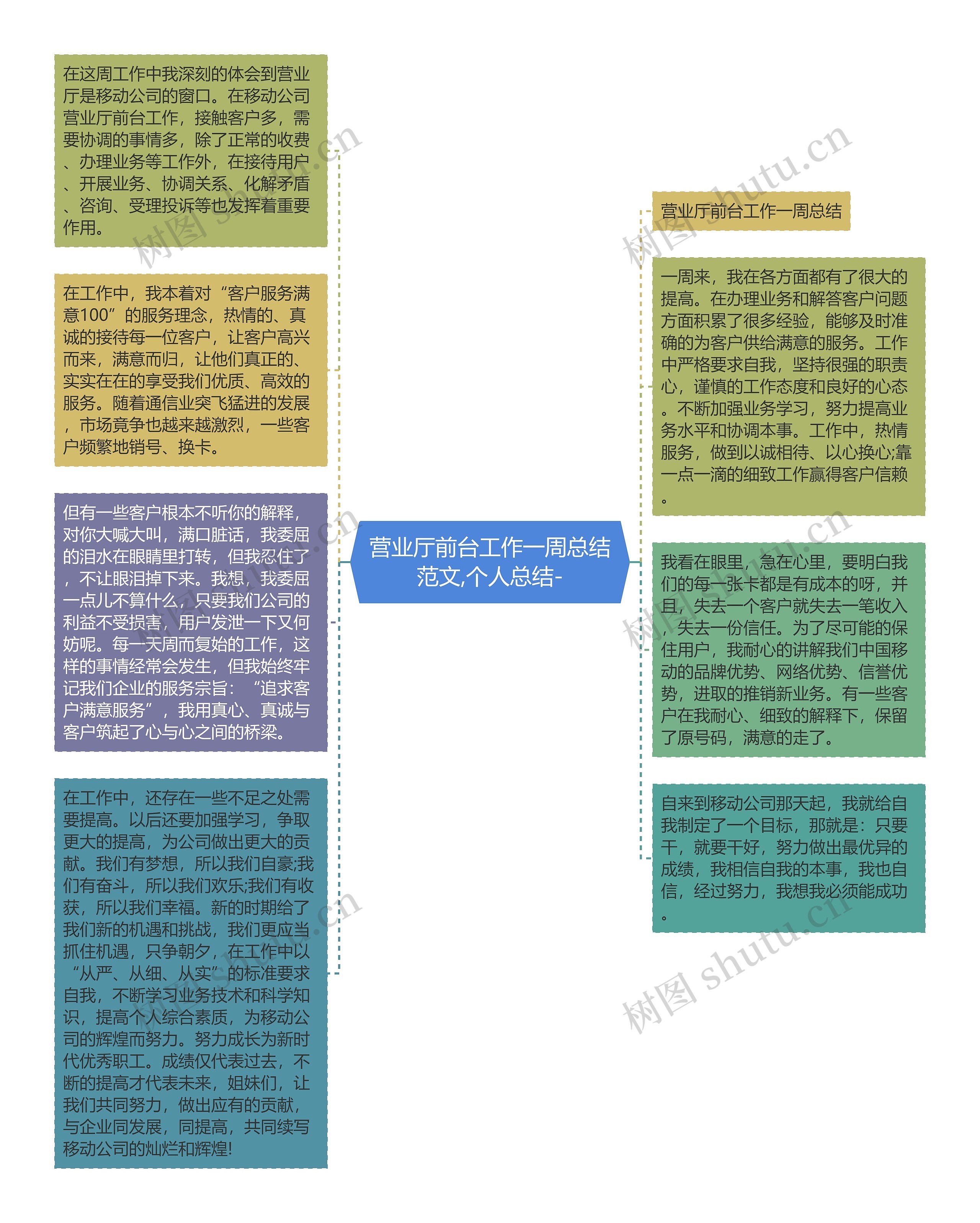 营业厅前台工作一周总结范文,个人总结-